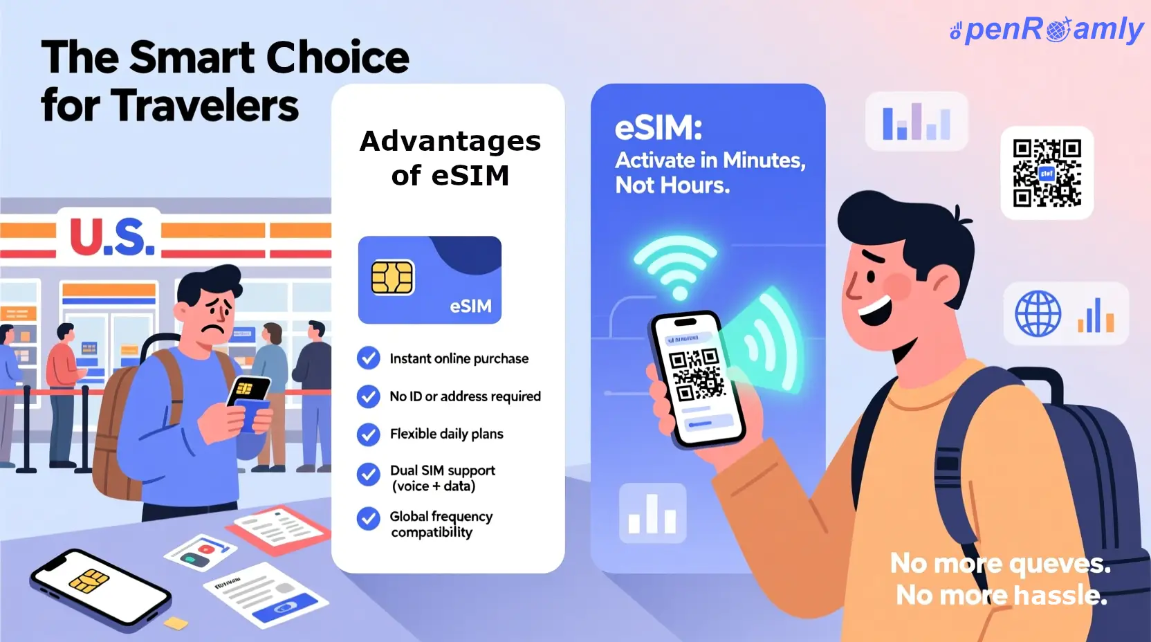 eSIM : The Smart Choice For Travel eSIM : The Smart Choice For Travel