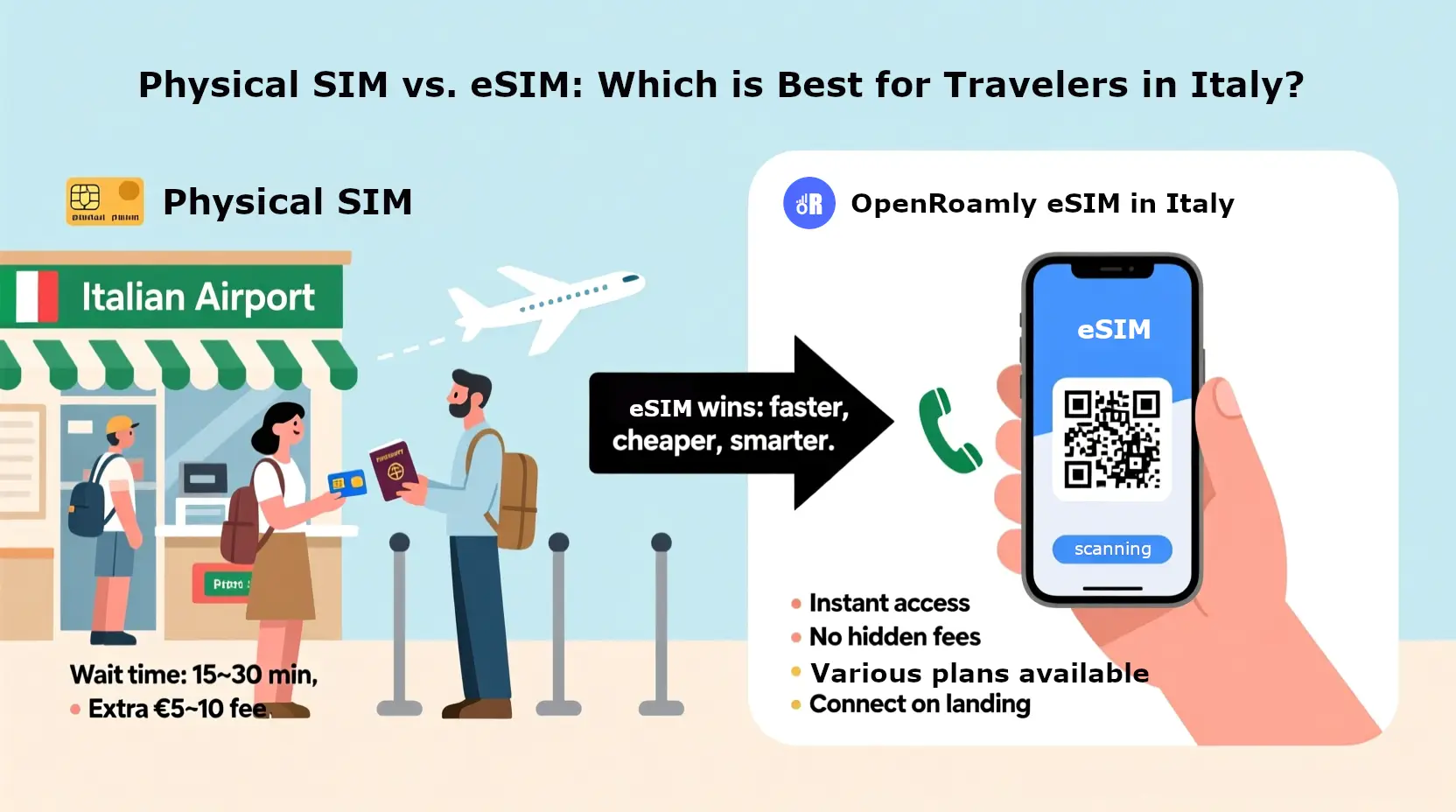Sim Or eSIM Which is best for travelers in italy Sim Or eSIM Which is best for travelers in italy